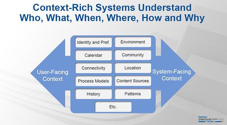 Gartner Context Rich