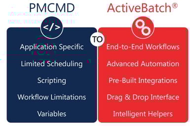 Transform-PowerCenter-Automation-2