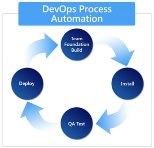 Workload-Automation-DevOps