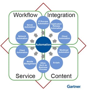 enterprise automation graphic IT workload automation enterprise automation graphic IT workload automation