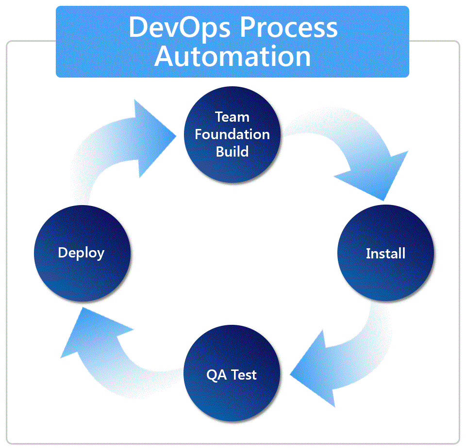 Gartner’s Take on Workload Automation for Bimodal IT