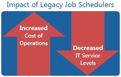 Impact-of-Legacy-Job-Schedulers Migrate Job Schedulers